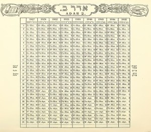 Jewish_calendar,_showing_Adar_II_between_1927_and_1948.jpeg